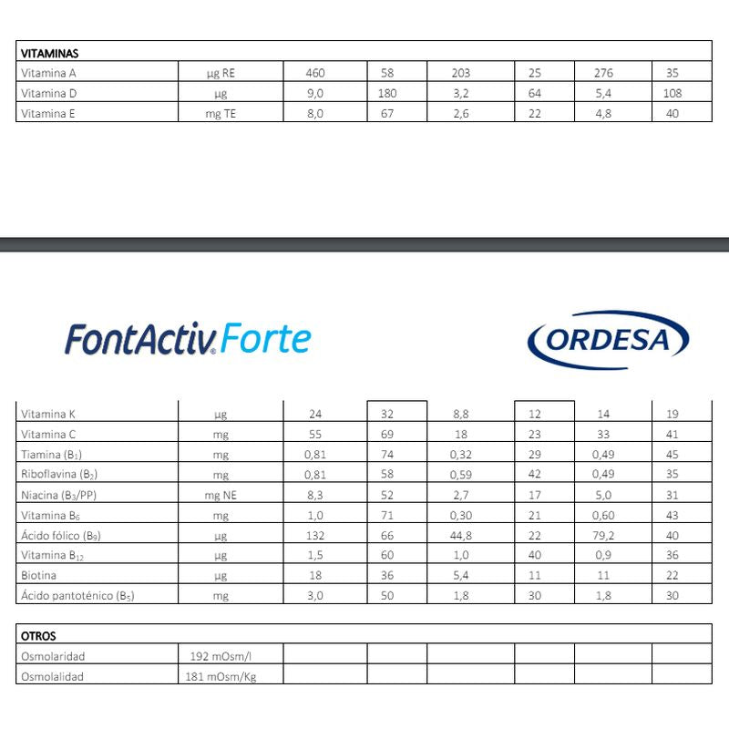 FontActiv Forte Coffee, 14X30g