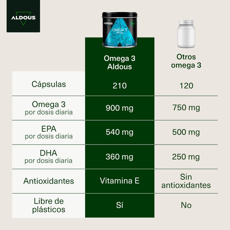 Aldous Bio Omega 3 3000Mg, 210 capsules
