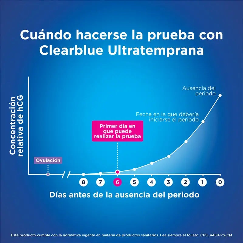 Clearblue Early Pregnancy Test Pack Analogue Pregnancy Test, 3 Tests