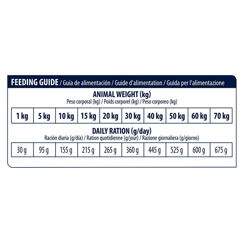 Advance Vet Canine Adult Diabetes Colitis 12Kg, pienso para perros