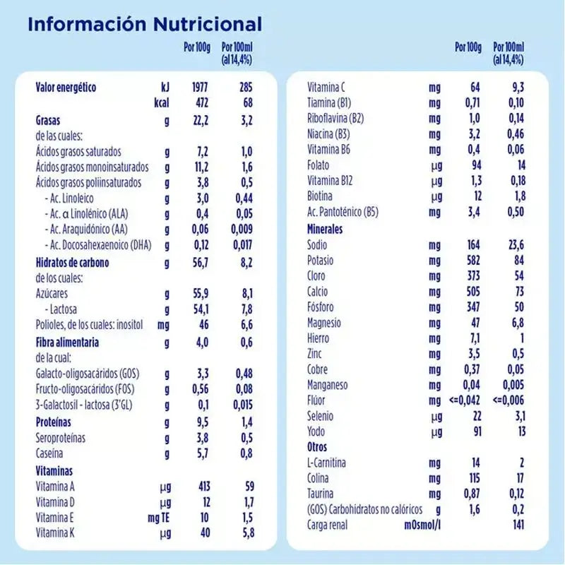 Almirón Advance 2, 2X800g