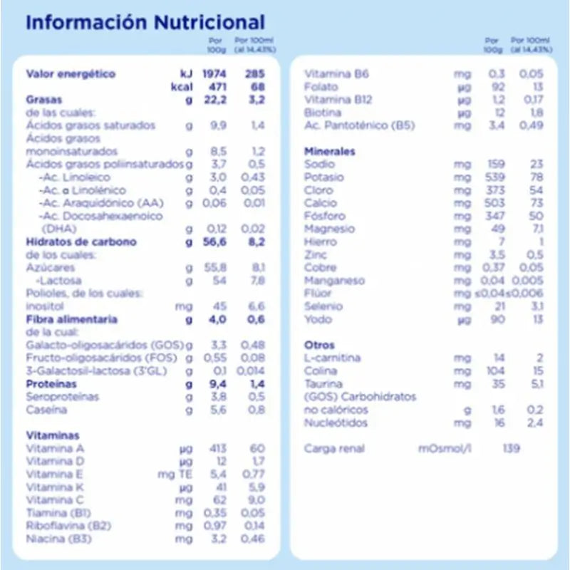 Almirón Advance 2, Milk For 6 Months And Up, 4 X 800g