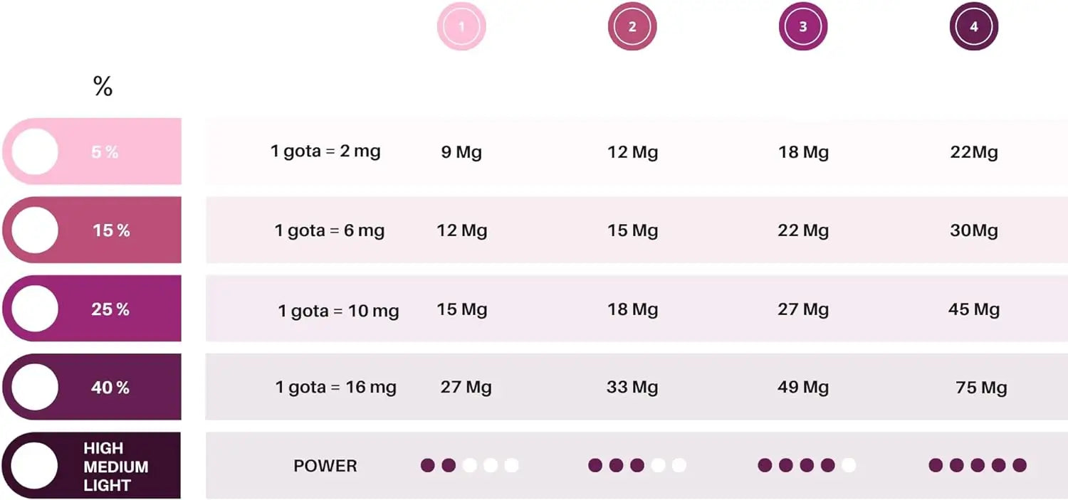 Caliu Pure Cbd Oil 15% 4500Mg Strawberry Cbd 0% Thc, 30 ml