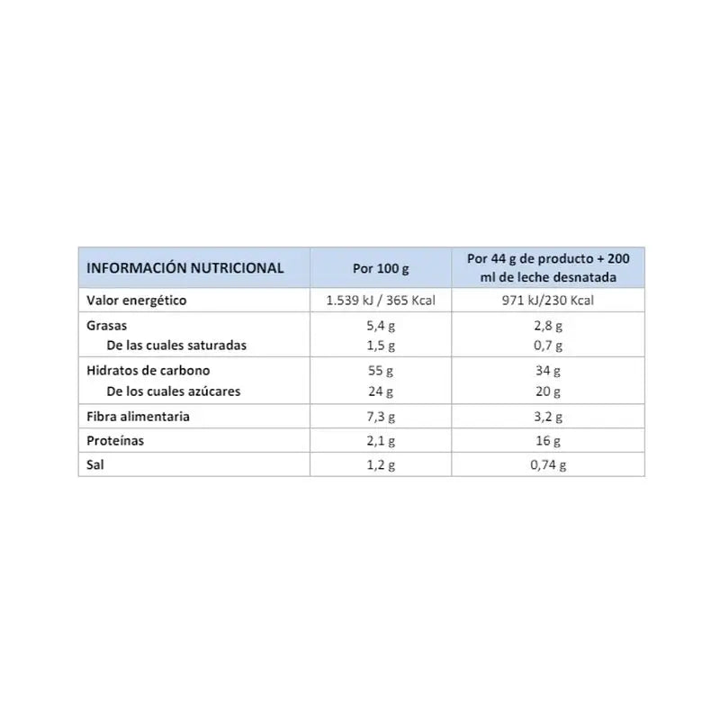 Corpore Diet Corpore Basics Cappuccino Replacement Shake 5 Sbrs