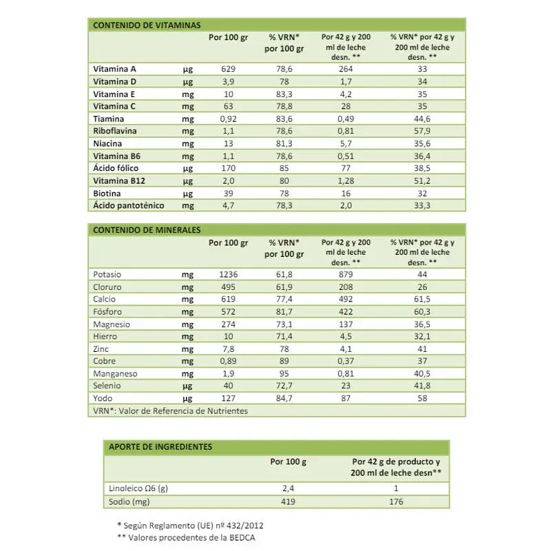 Corpore Diet Corpore Basics Chocolate Replacement Shake 5 Sbrs.