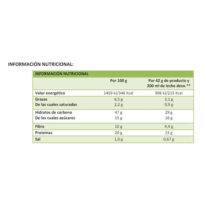 Corpore Diet Corpore Basics Chocolate Replacement Shake 5 Sbrs.