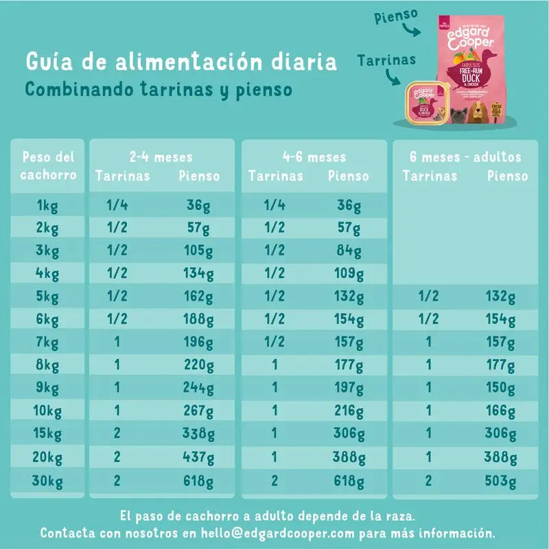 Edgar & Cooper Comida Húmeda Para Cachorros 17x100g Pollo Y Pescado Orgánicos, Zanahoria Y Guisantes Orgánicos