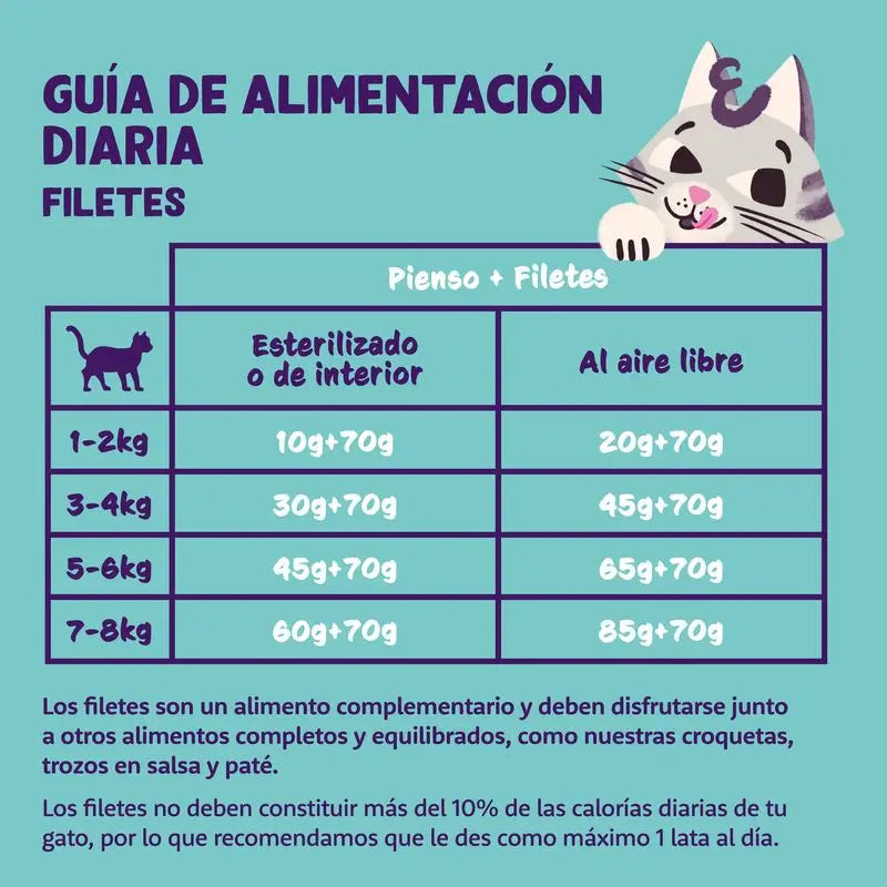 Edgar & Cooper Comida Húmeda Para Gatos 24x70g Filetes De Atún Sin Cereales Para Gatos