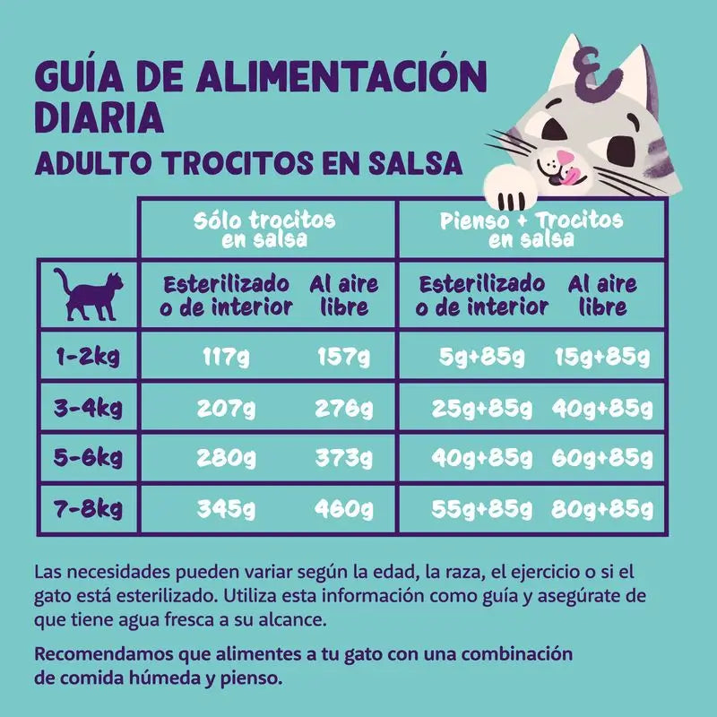 Edgar & Cooper Comida Húmeda Para Gatos Multipack 8X18x85g De Comida Húmeda Gatos. Pollo, Salmón/Pollo, Pavo/Pollo Y Cordero/Pollo