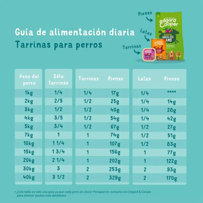 Edgar & Cooper Comida Húmeda Para Perros 17x100g Pavo Orgánico, Coco Y Semillas De Chía Orgánicas