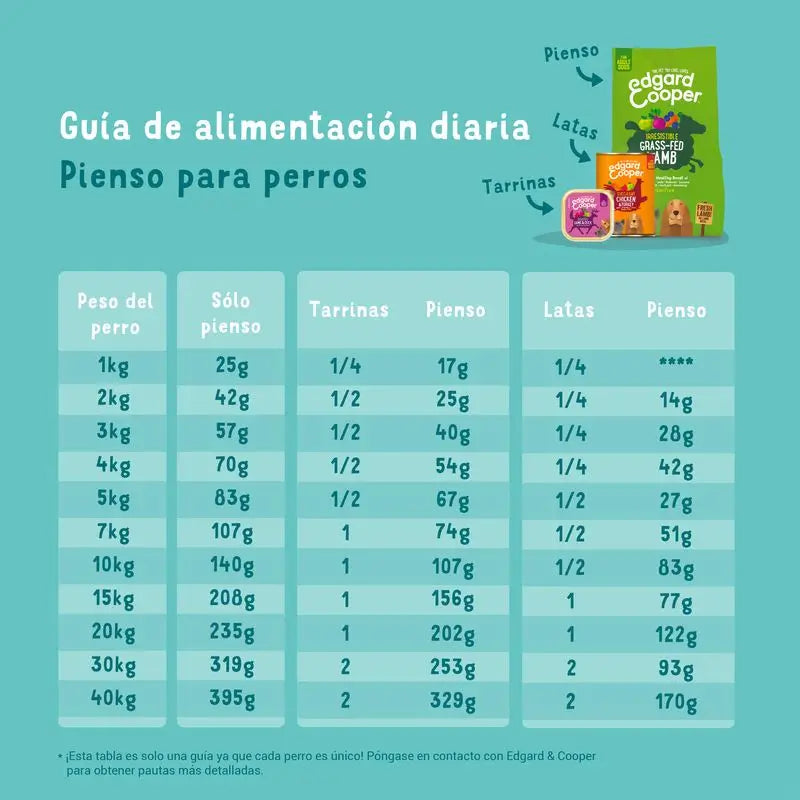 Edgar & Cooper Pienso Para Perros 12kg Cordero Alimentado Con Pasto, Manzana, Zanahoria, Remolacha Y Arándanos Frescos