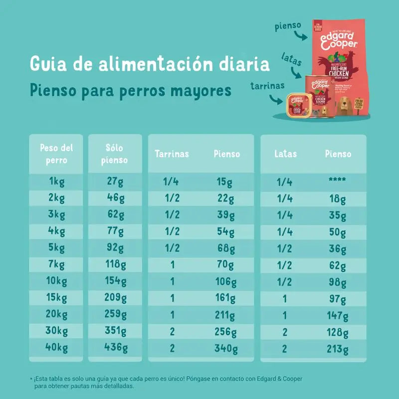 Edgar & Cooper Pienso Para Perros 2.5kg Pollo De Granja Y Salmón Noruego, Broccoli Y Arándanos  Y Arándanos Rojos Frescos