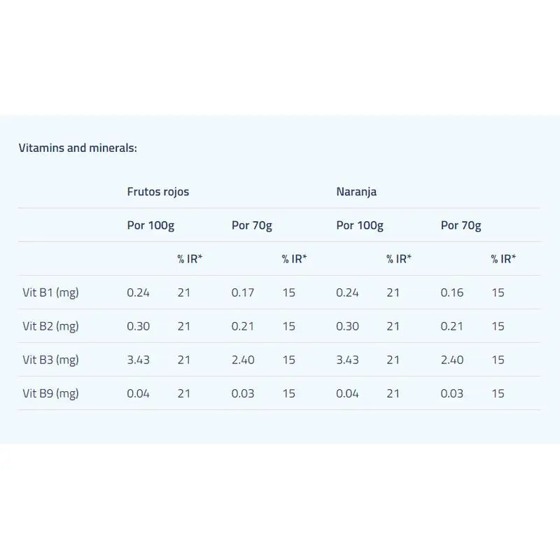 Etixx Carbo-Gy Orange 1Kg.