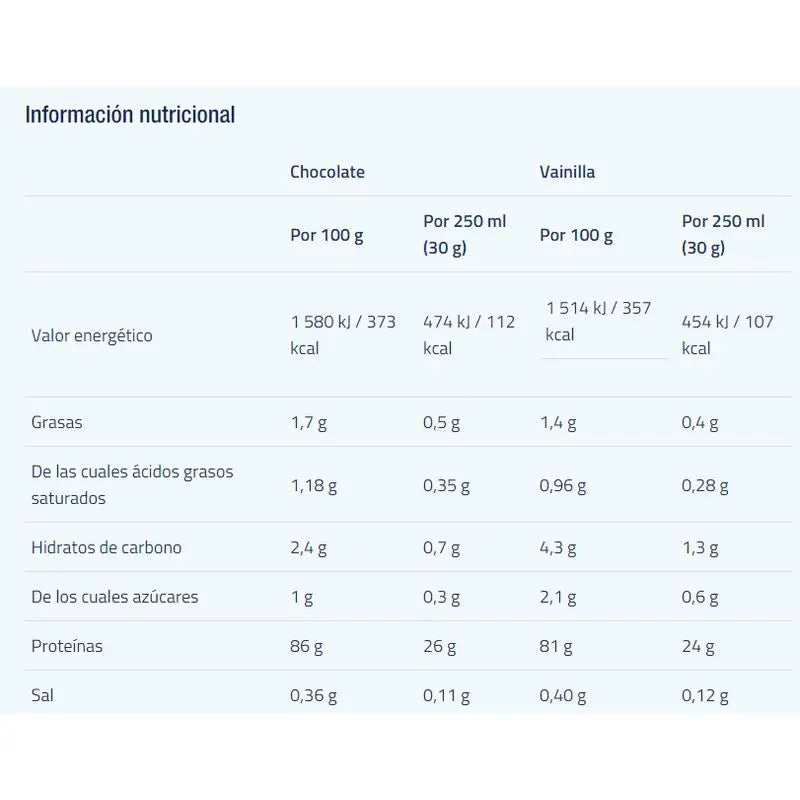 Etixx High Protein Vanilla 1Kg.