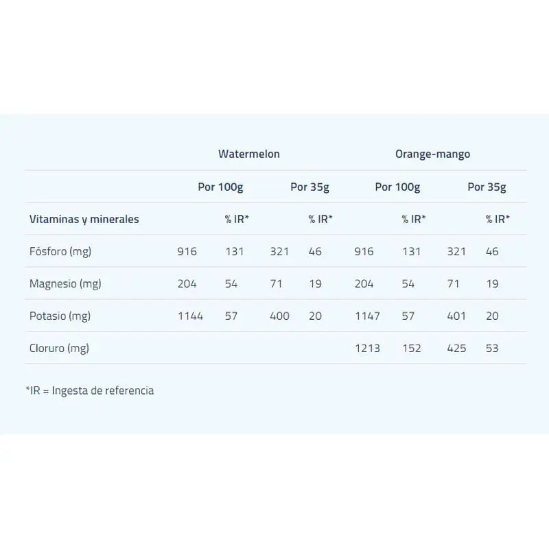 Etixx Isotonic Powder Orange-Mango 12Sbrs.