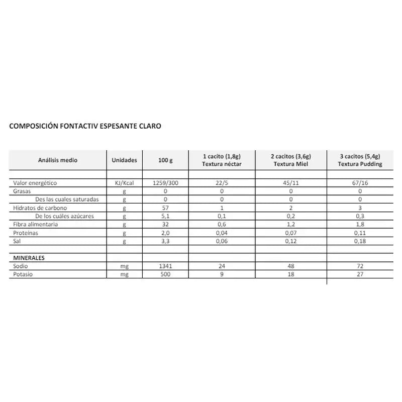 FontActiv Clear Thickener 250g