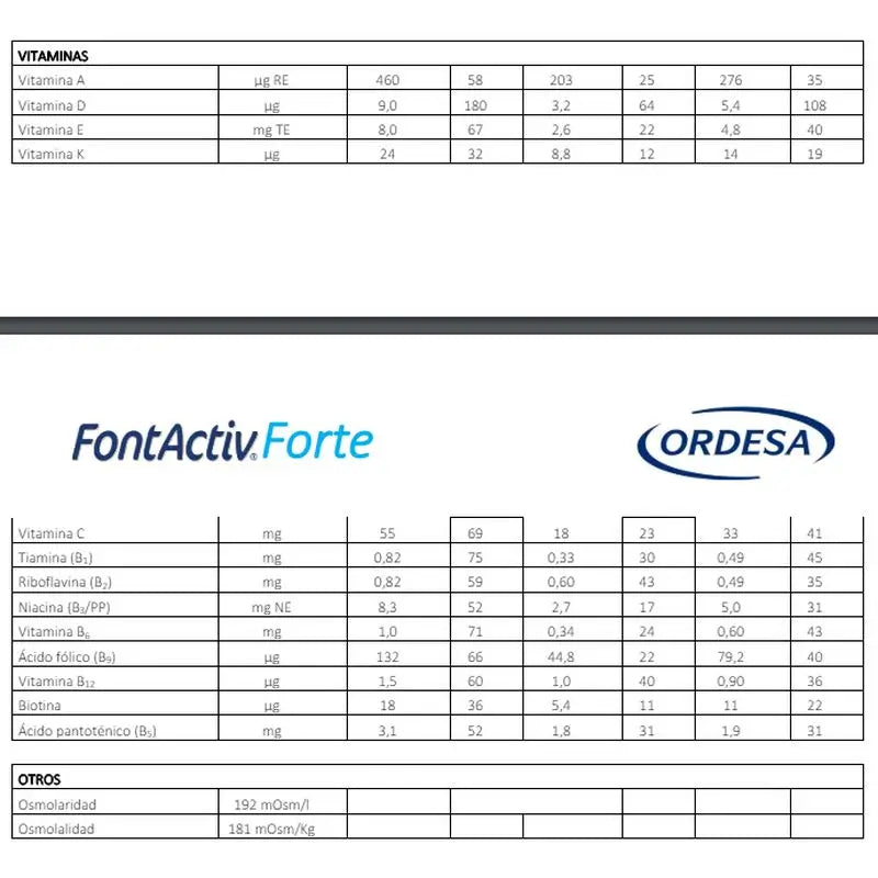 FontActiv Forte Chocolate, 14X30g