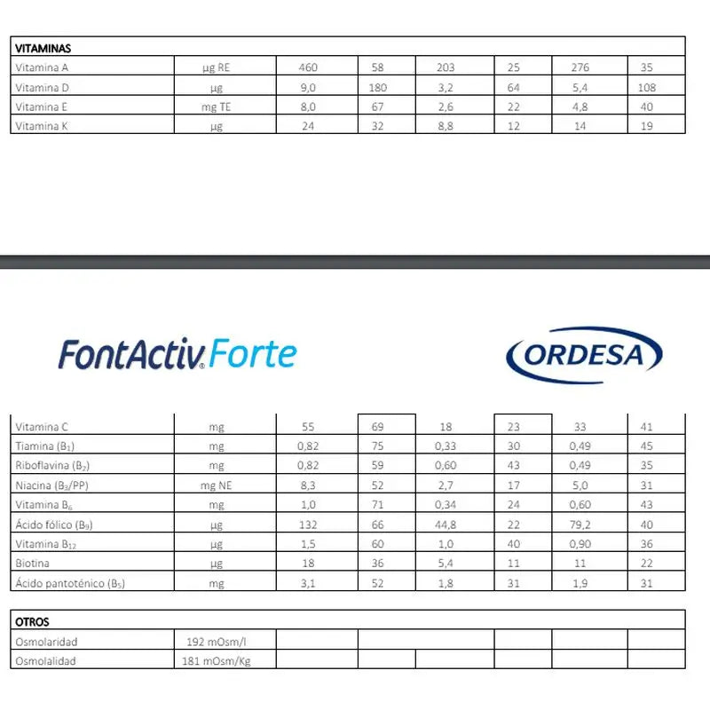 FontActiv Forte Chocolate, 800 g