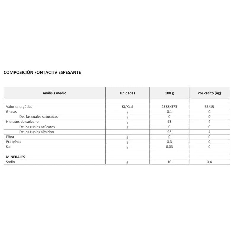 FontActiv Neutral Flavour Thickener 250 Gr