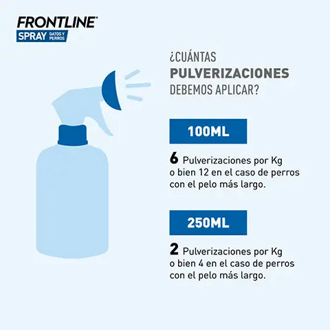 Buy Frontline 250 ml Spray at the best price