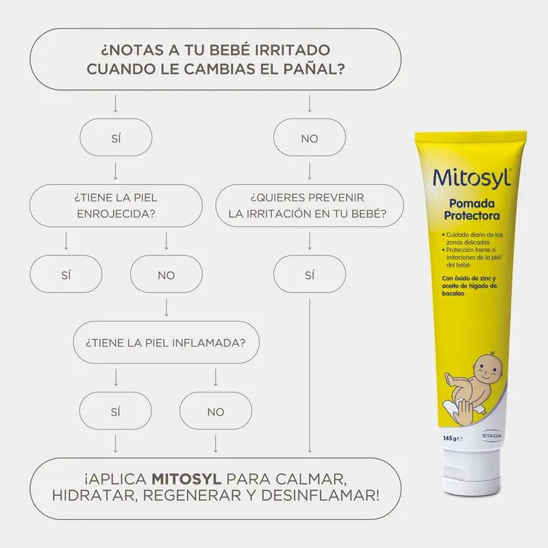 Mitosyl Protective Ointment 145 gr