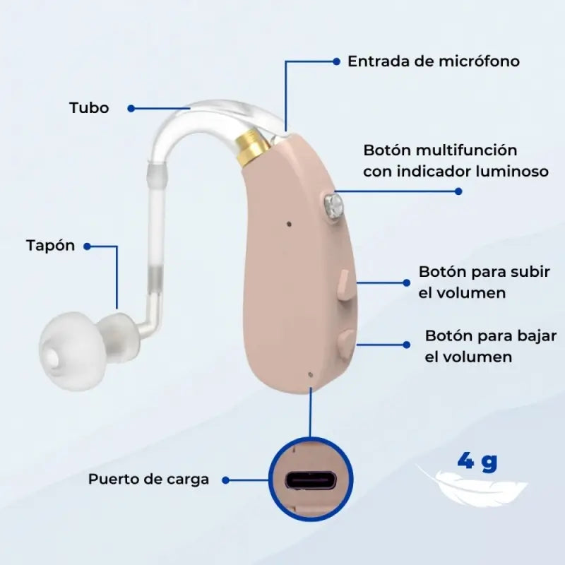 Mobiclinic Sound Amplifier - 3 Modes of Noise Reduction - 5 Levels of Volume - 360º Rotation - Discreet - Earplus 1