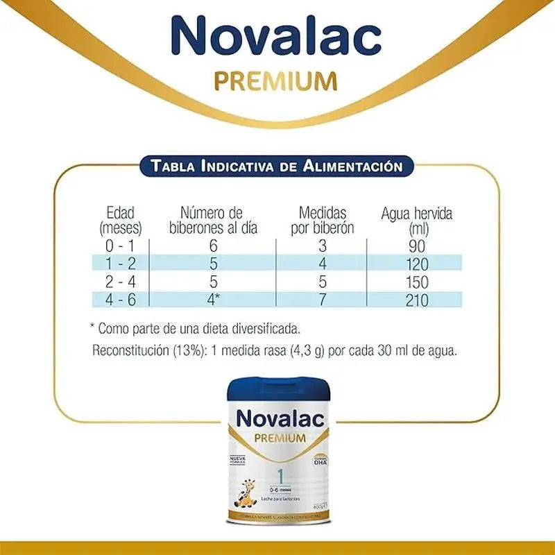 Pack 2 X Novalac 1 Premium Infant Milk 800 gr