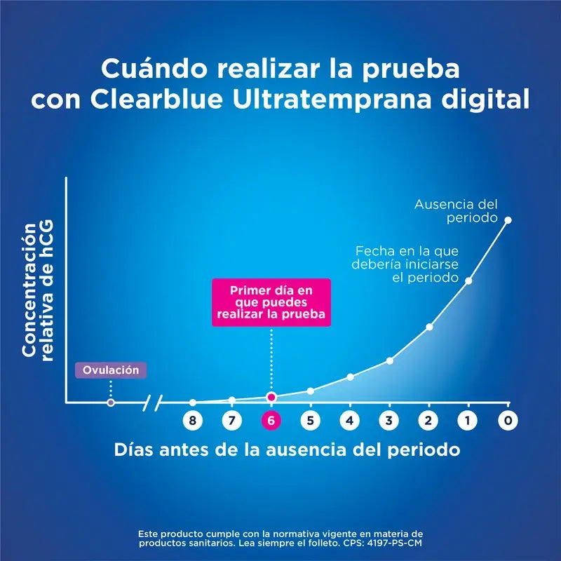 Clearblue Pack Ultra Early Digital Pregnancy Test, 6 Tests