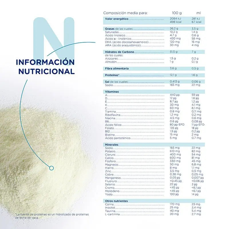 Pack 8 X Novalac Hydrolysed 400 g