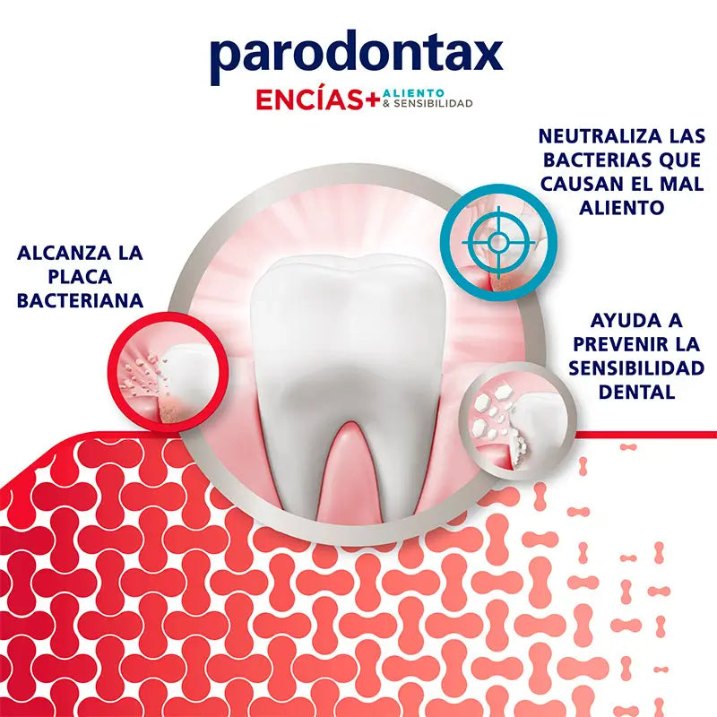 Parodontax Pasta de Dientes Encías Sensibilidad Extra Fresh, 75 ml