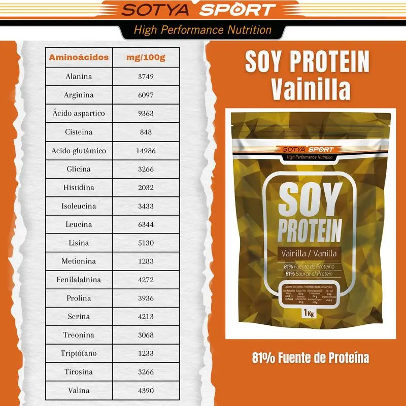 Sotya Soya Proteins Vanilla 1Kg.