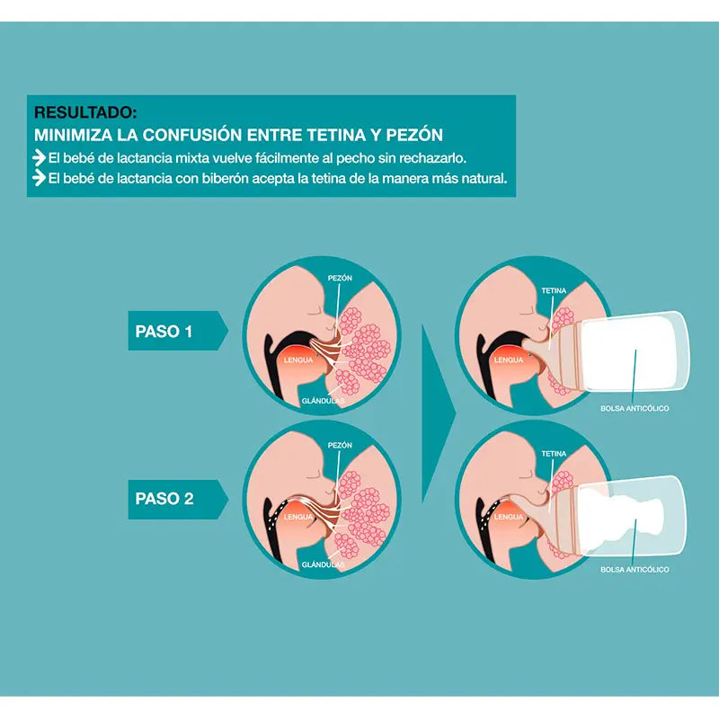 Suavinex Set Biberón Zero-Zero , 270 ml, Flujo Medio