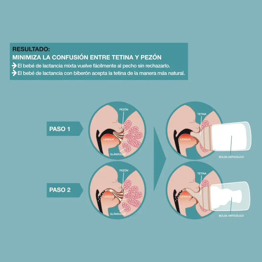 Suavinex Set Biberón Zero-Zero Anticólicos Con Tetina Y Bolsa Anticólicos De Recambio, 180Ml, Flujo Adaptable