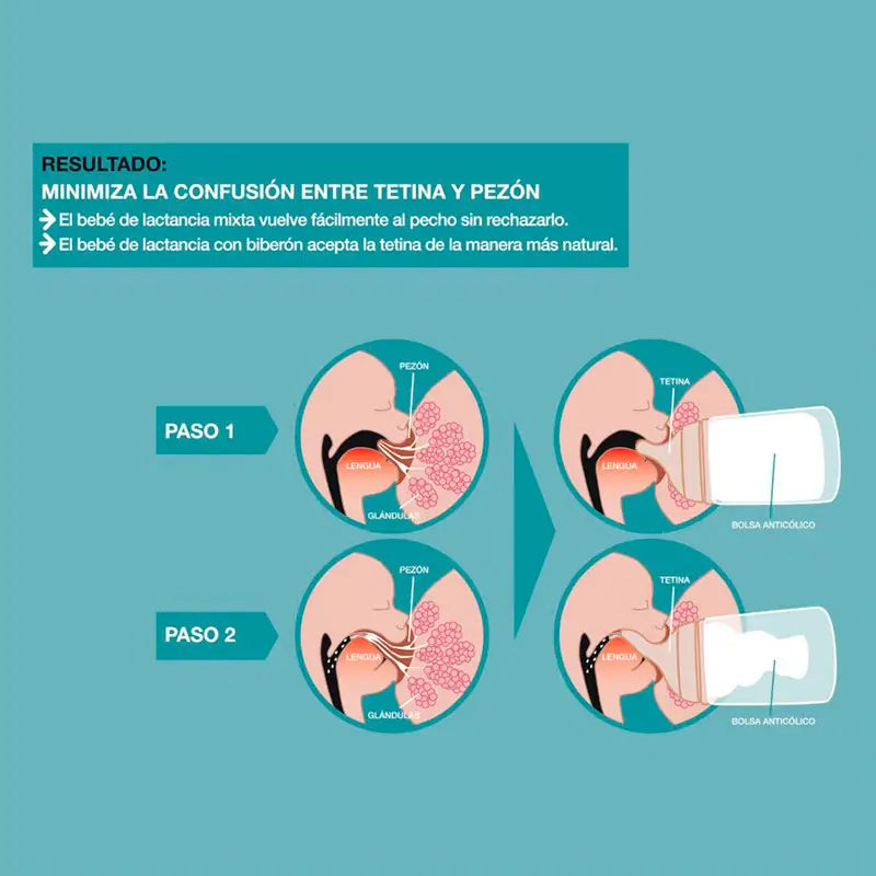 Suavinex Tetina Anticólico Flujo L Silicona, 2 unidades