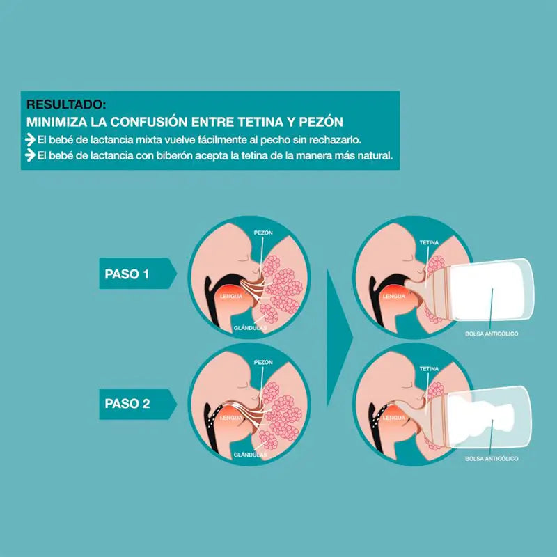 Suavinex Biberón Anticólico Tetina S Silicona, 180 ml