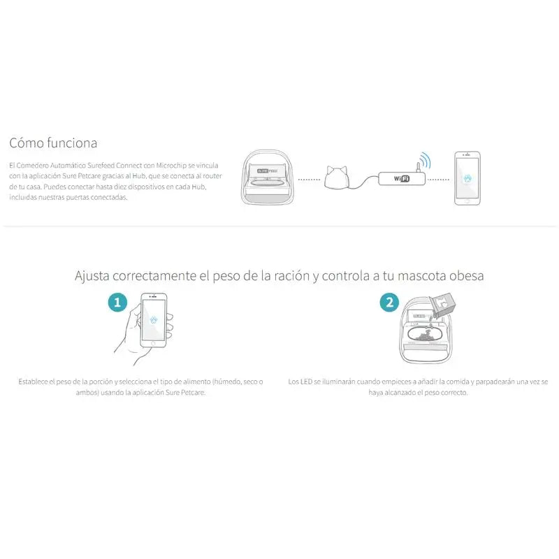 SureFeed Connect Automatic Feeder with Microchip